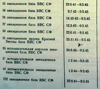 AviabaseVVSSF.jpg (50.81 КБ) 55424 просмотра Список авиабаз ВВС СФ