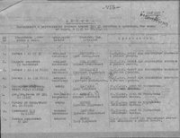 15.12.1944-1.jpg (344.24 КБ) 49166 просмотров ЦВМА, ф. 787, о. 2, д. 139