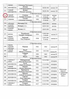 Семенда.jpg (269.57 КБ) 45086 просмотров Место захоронения: г. Североморск, гражданское кладбище, воинский участок, братская могила 12, 4 стелла, могила 135